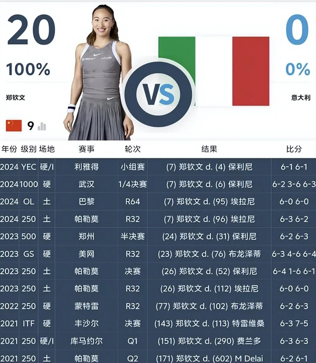 不知道把球 不知道把球