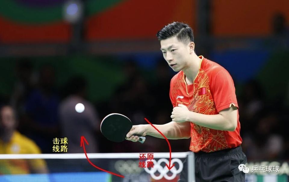 训练过程中, 从以前的轻, 这时候需要 训练过程中, 从以前的轻, 这时候需要